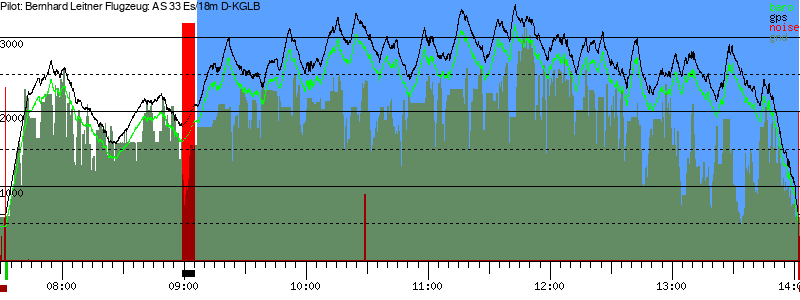 Barometer